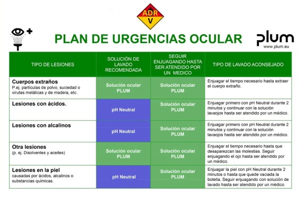 plan de emergencia ocular plum Consejero ADR Valencia